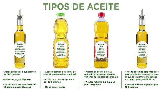 otros tipos de aceite