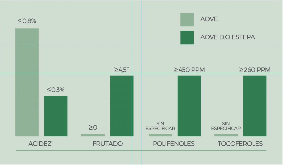 valores-exigencia-doestepa exigencias denominación de origen estepa